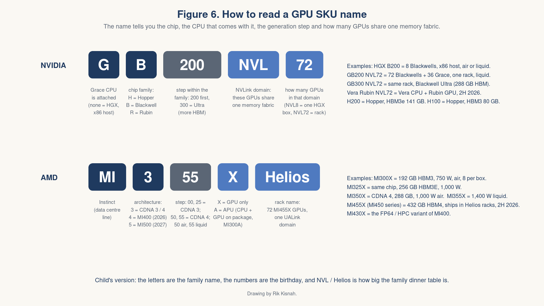 Figure 6: how to read a GPU SKU name