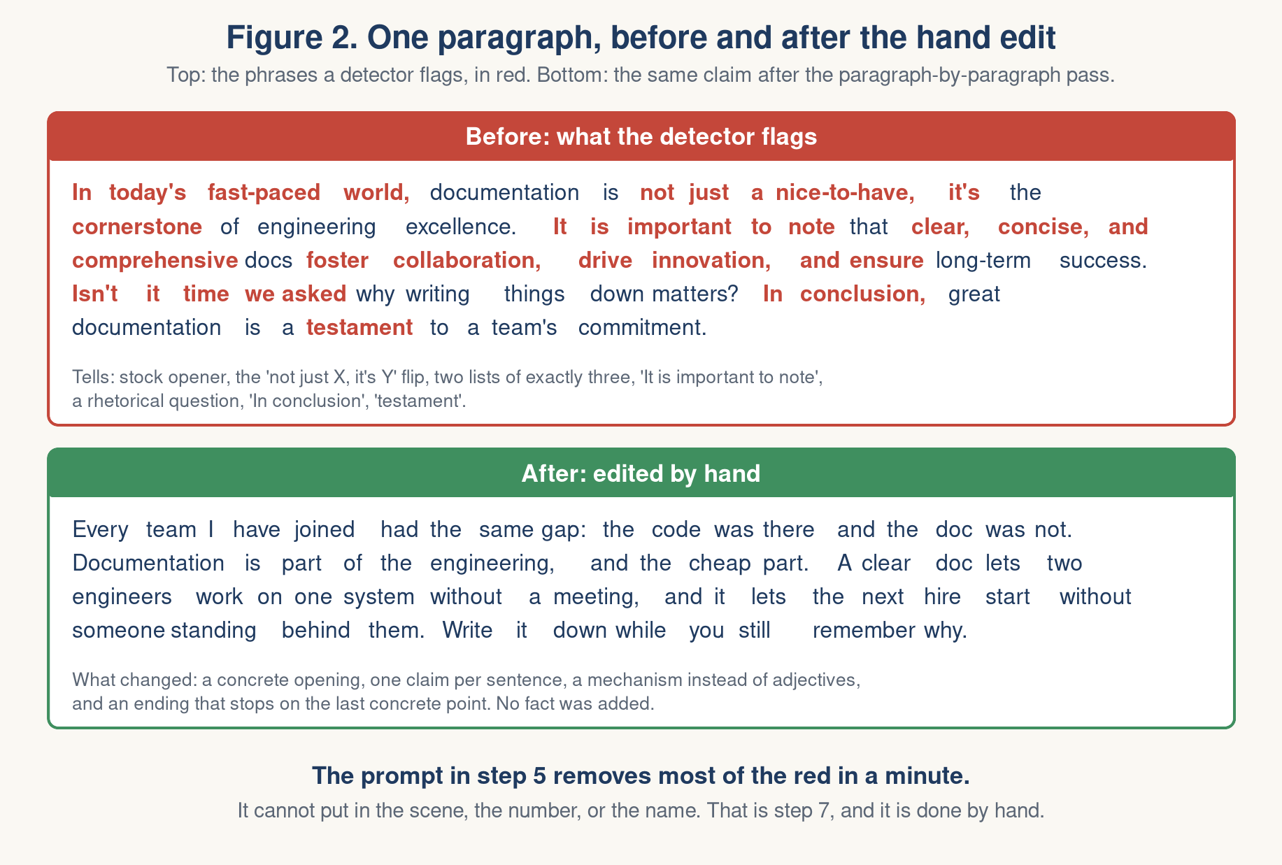 Figure 2: one paragraph before and after the hand edit, with the flagged phrases marked